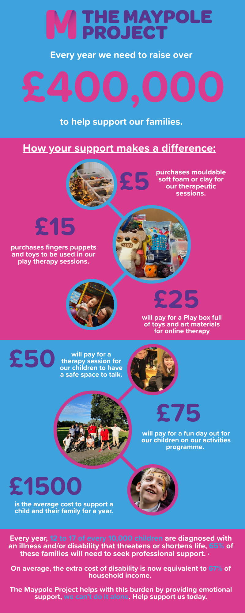 Maypole Project Our Impact – The Maypole Project